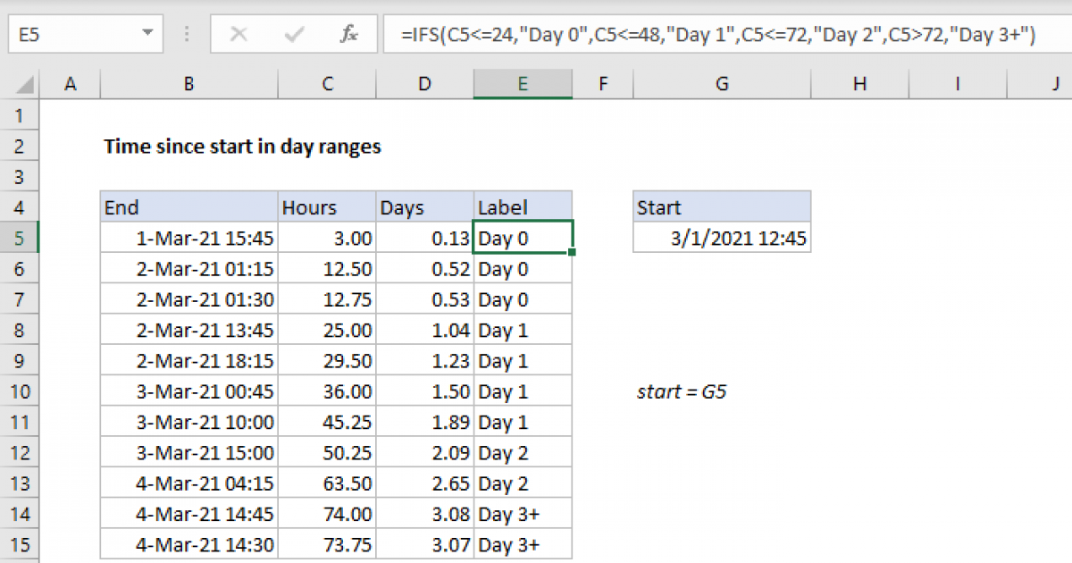 Time since start in day ranges Excel formula Exceljet